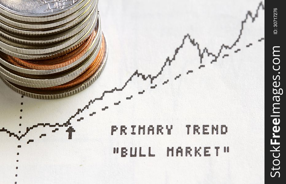 Stock market index investment analyzing