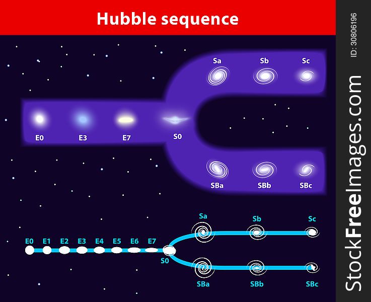 Tuning-fork style vector diagram of the Hubble seq