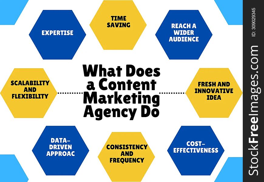 what does a content marketing agency do