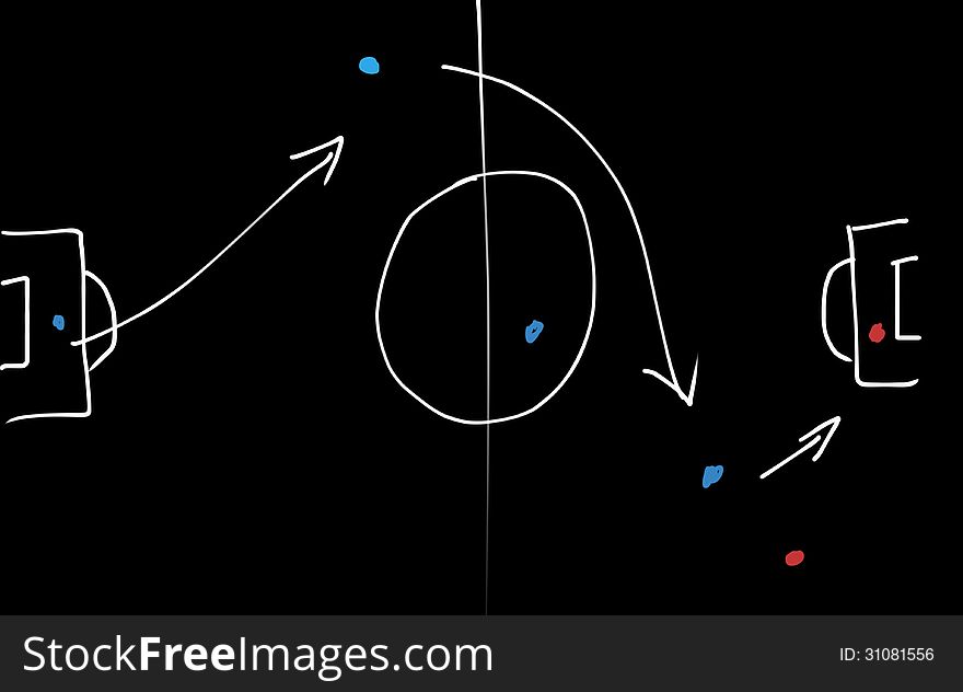 Soccer game strategy on a blackboard