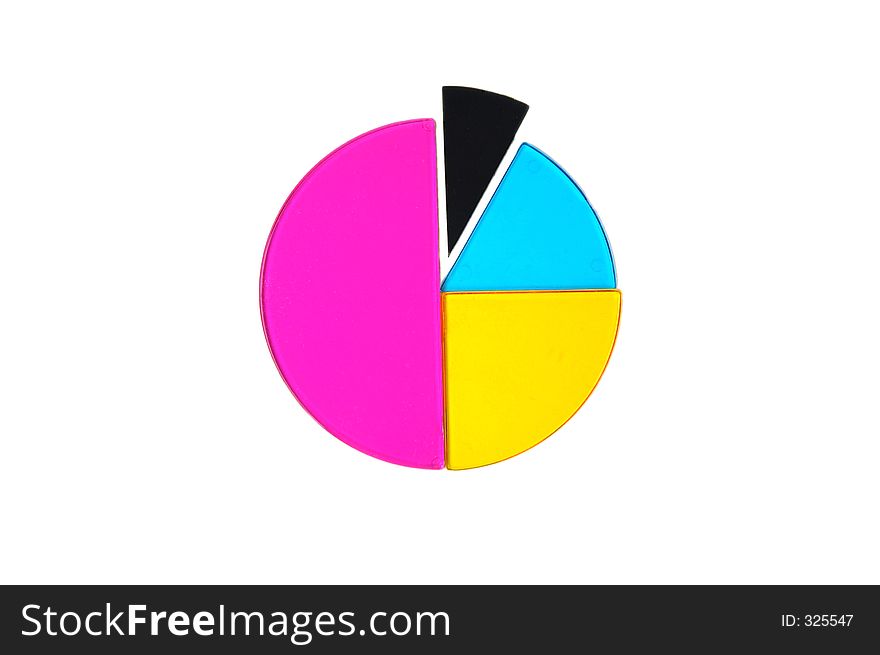 Pie chart with section emphasized.