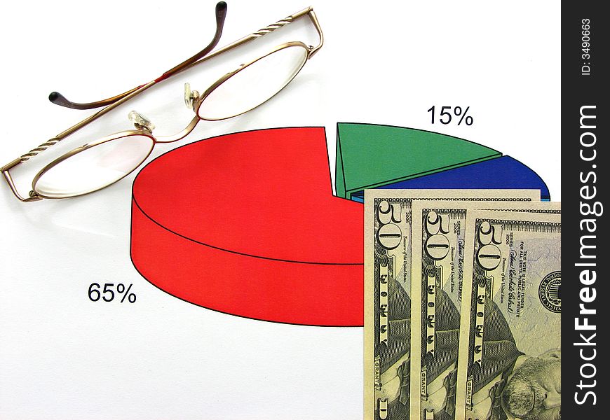 A pair of glasses besides three bills of fifty dollars over a pie chart. A pair of glasses besides three bills of fifty dollars over a pie chart