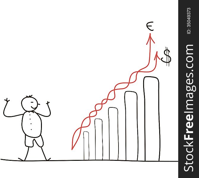 Chart the growth rates