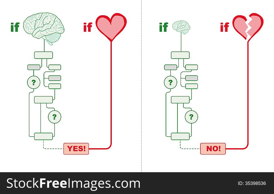 Connection between heart and brain in illustration. Connection between heart and brain in illustration.