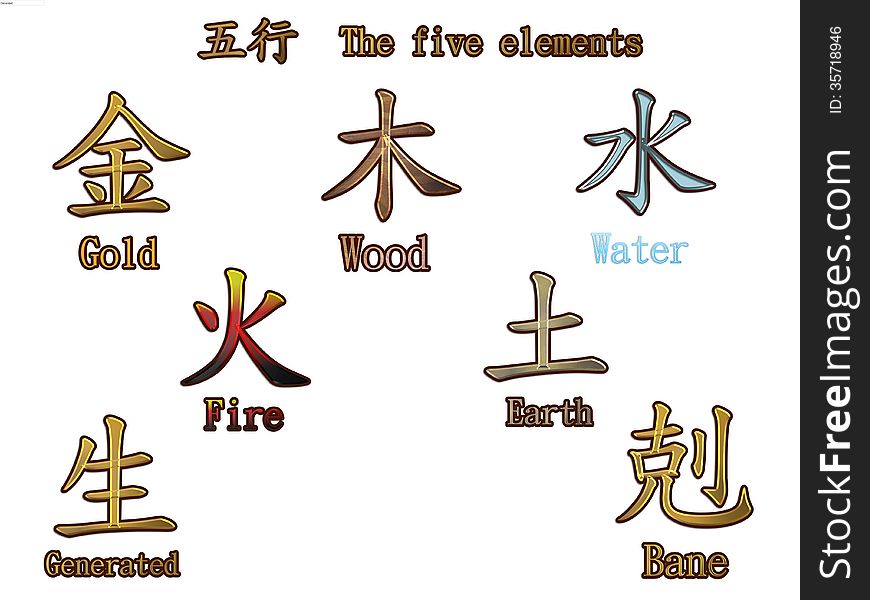 The five elements is an important element in Chinese numerology.