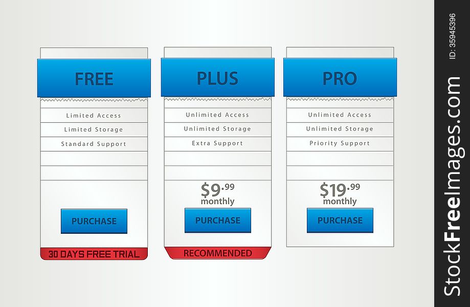 Pricing tables