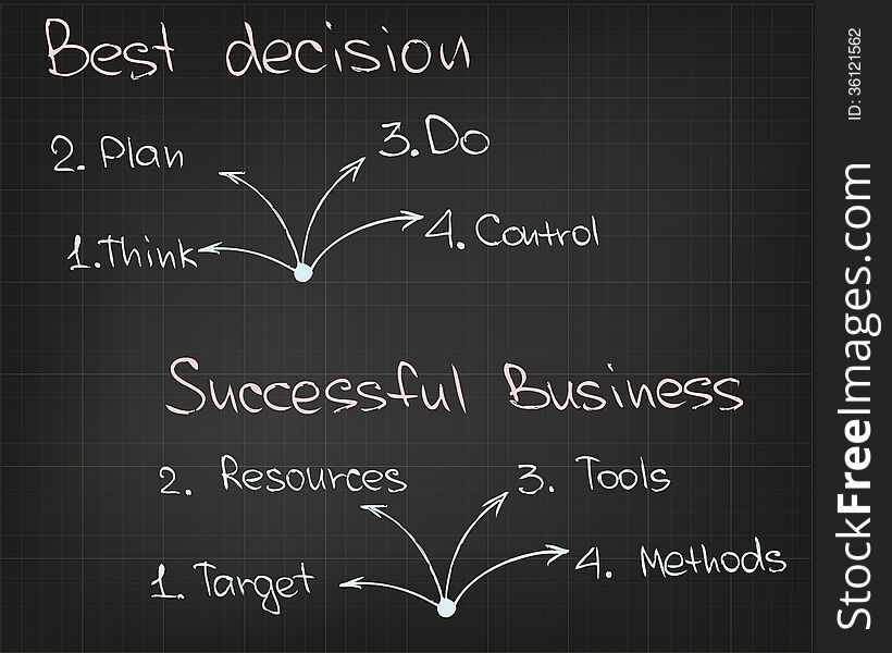 Best decision Successful Business