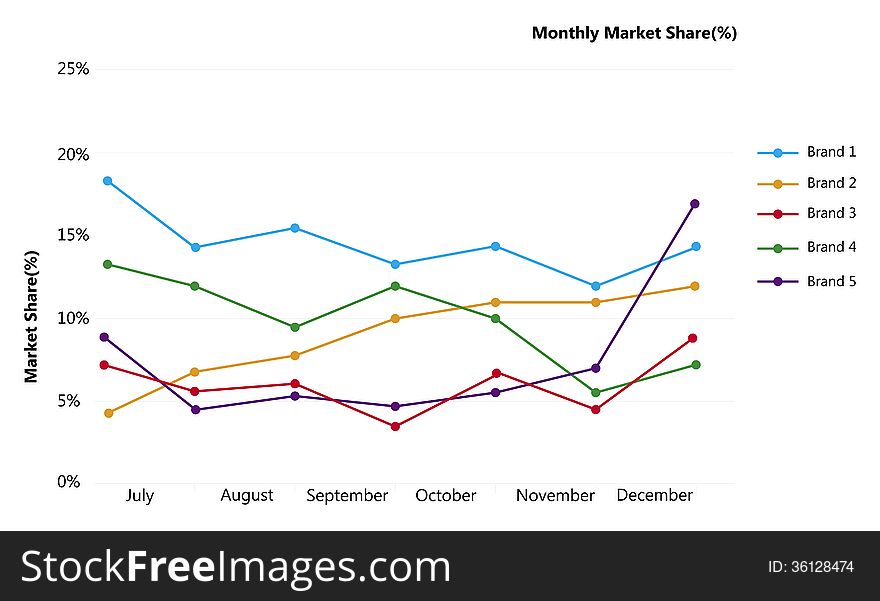 Market shares chart