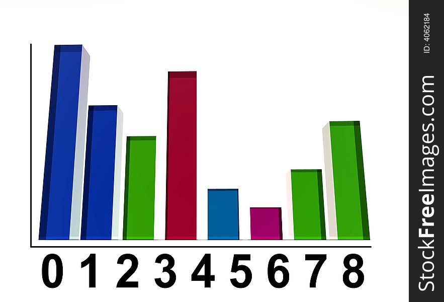 An image of a regular bar graph,giving statistical business information. An image of a regular bar graph,giving statistical business information.