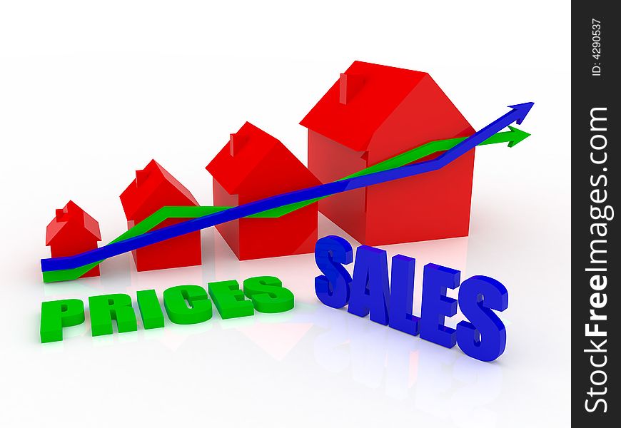 Real Estate prices and selling