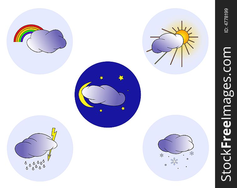 The five images of different clouds with different kind of weather