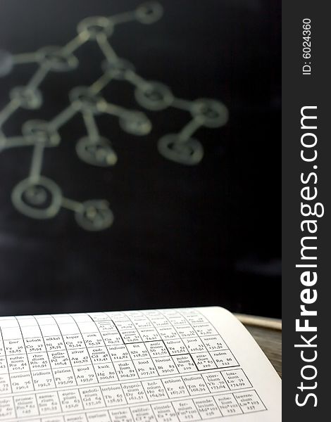 The table of chemical elements (in Dutch), against a backboard wit a chemical drawing