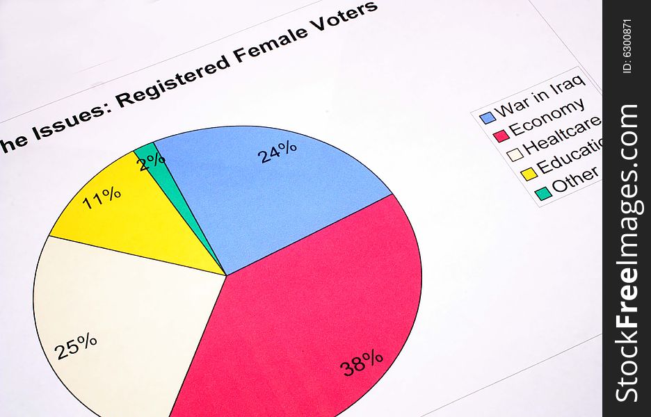 This is a close up image of a female voter issues graph.