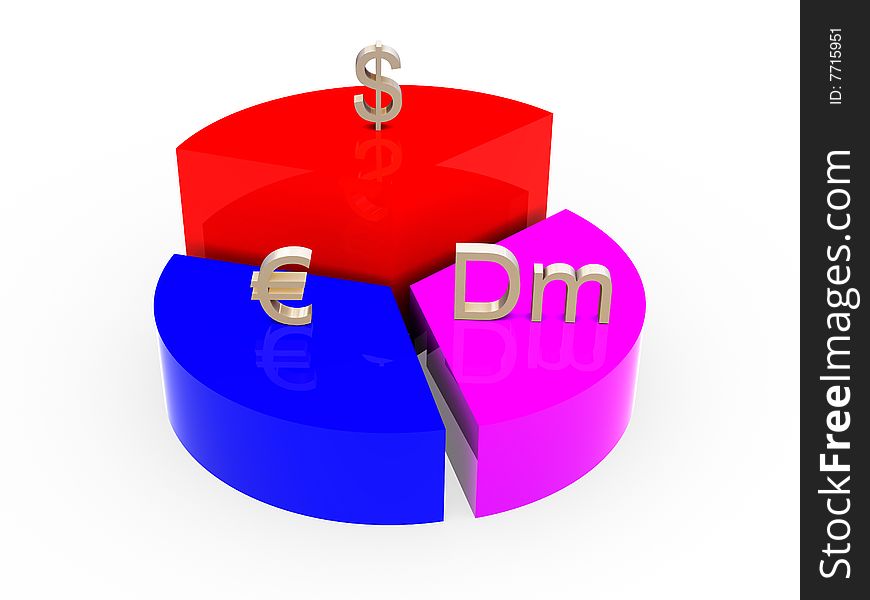 Image of the circular diagram with symbols of monetary units, dollar above.