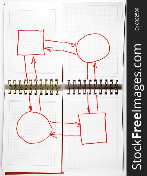 Four open notebooks with flow-chart  on white