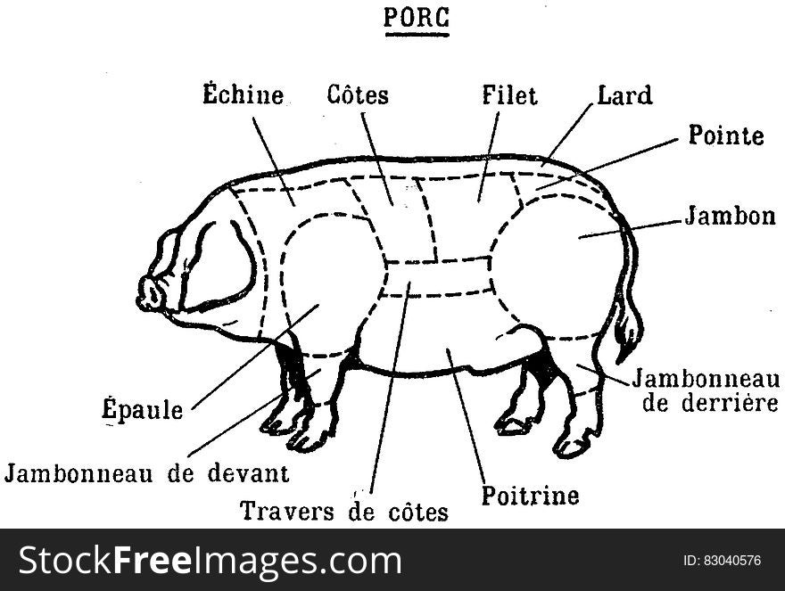 Viande-porc