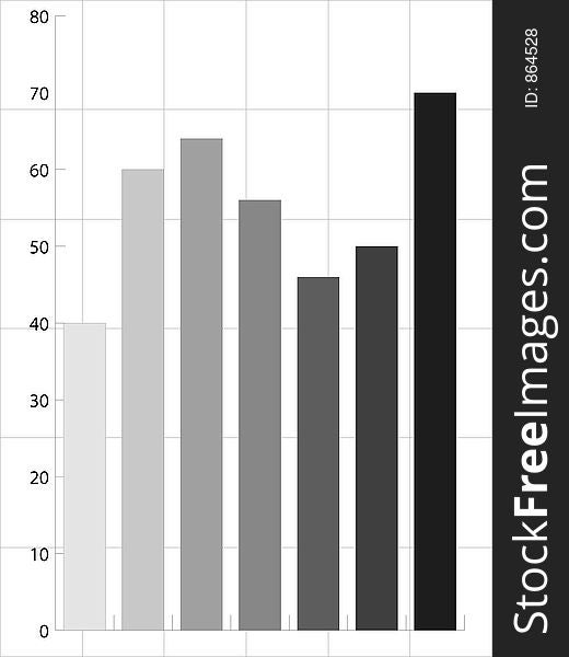 Bar chart