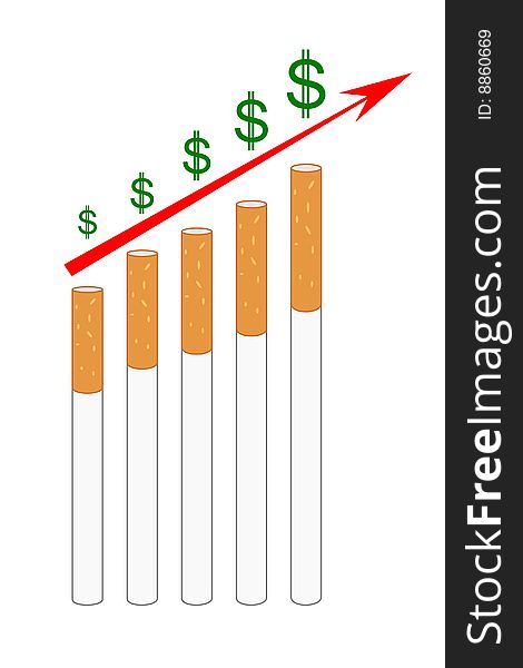 Graph showing the rising cost of cigarettes