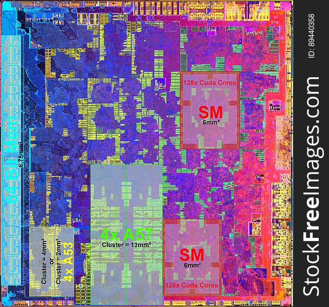 without claim to correctness die-size 10.60mm x 11.10mm &#x28;117,66mm²&#x29; size per core: A57 = 3,25mm² A52 = 0,50mm² Cuda Core = 0,005mm². without claim to correctness die-size 10.60mm x 11.10mm &#x28;117,66mm²&#x29; size per core: A57 = 3,25mm² A52 = 0,50mm² Cuda Core = 0,005mm²