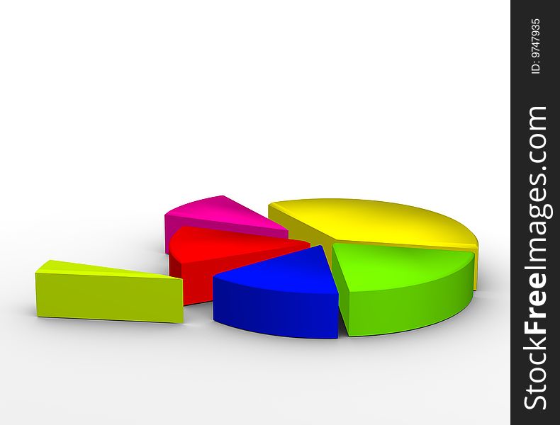 3D Pie chart sliced up in various colors on white background