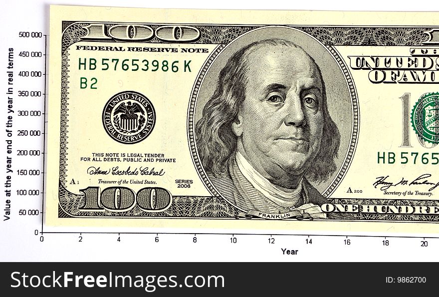 A hundred dollar bill, financial graph.