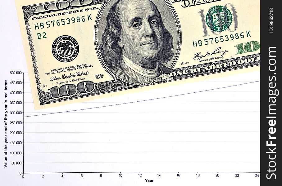 A hundred dollar bill, financial graph.