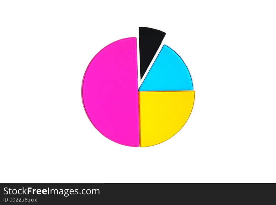 Pie chart with section emphasized.