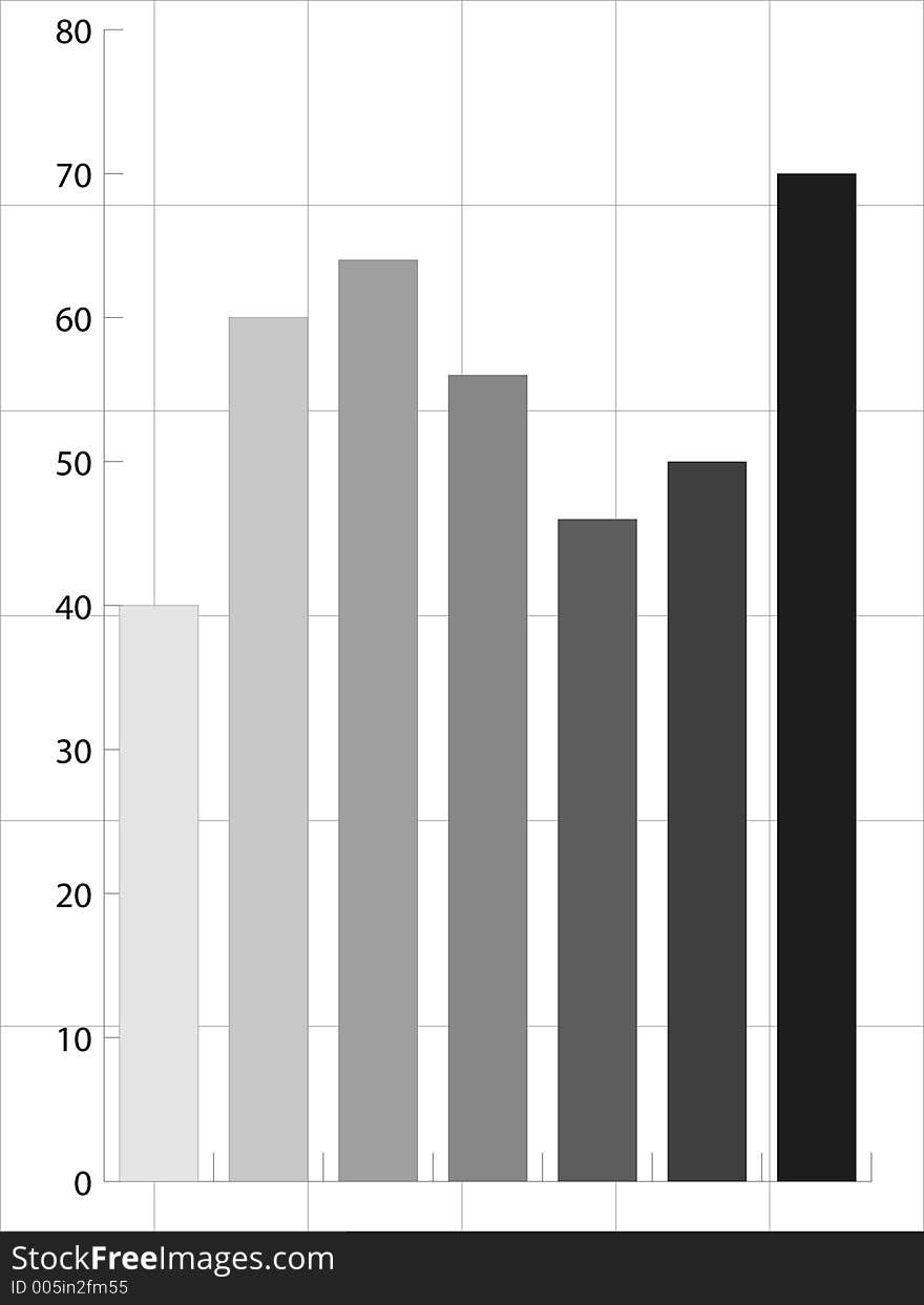 Bar chart