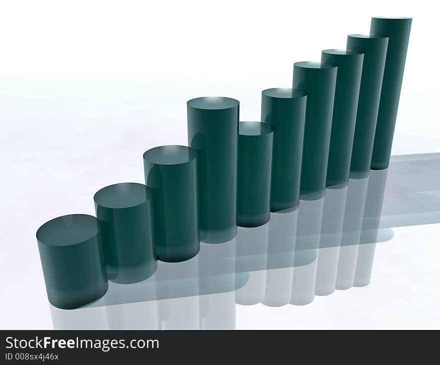 Histogram and graph of growth what or