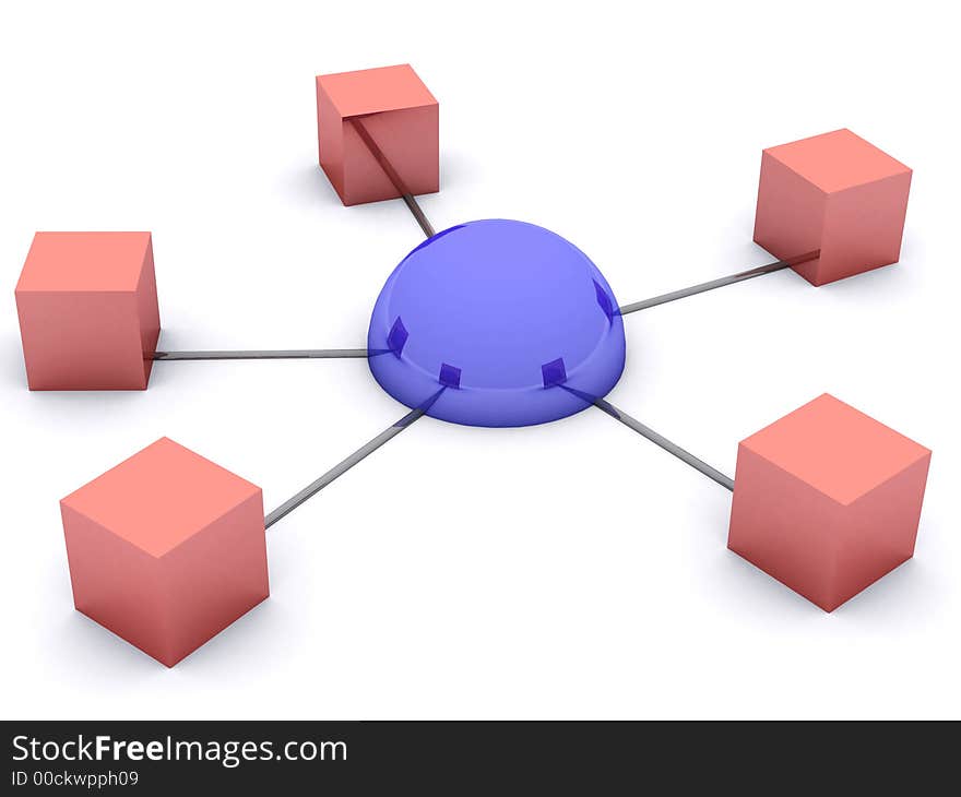 Network concept