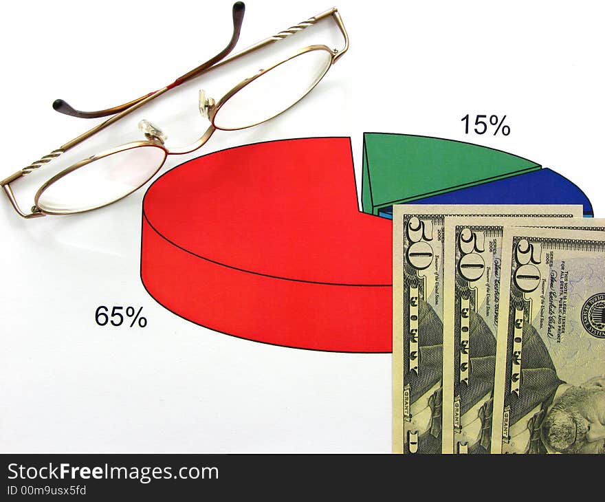 A pair of glasses besides three bills of fifty dollars over a pie chart. A pair of glasses besides three bills of fifty dollars over a pie chart