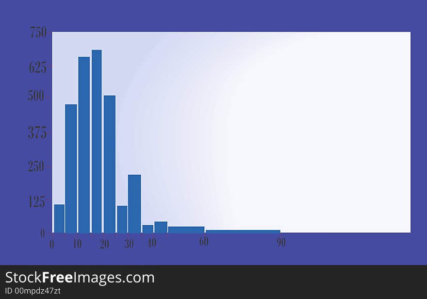 Illustration of Business graph with reading on axis