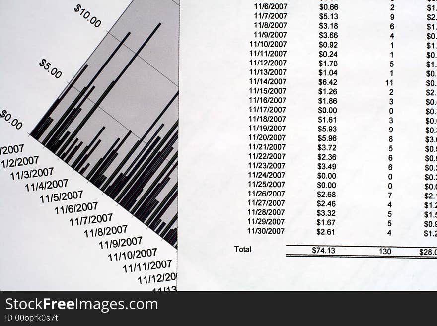 This is an image of financial data and financial graphs.