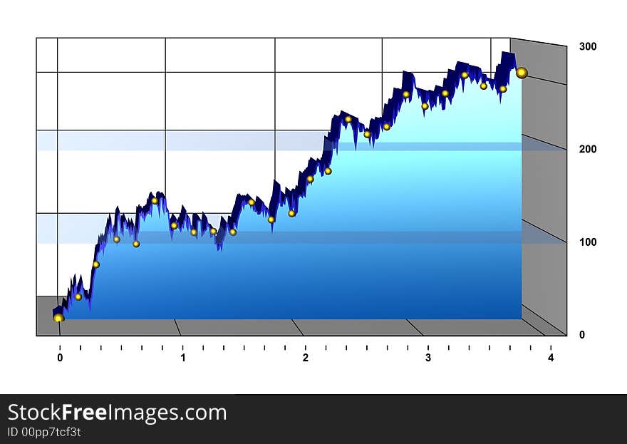 Curve Diagram