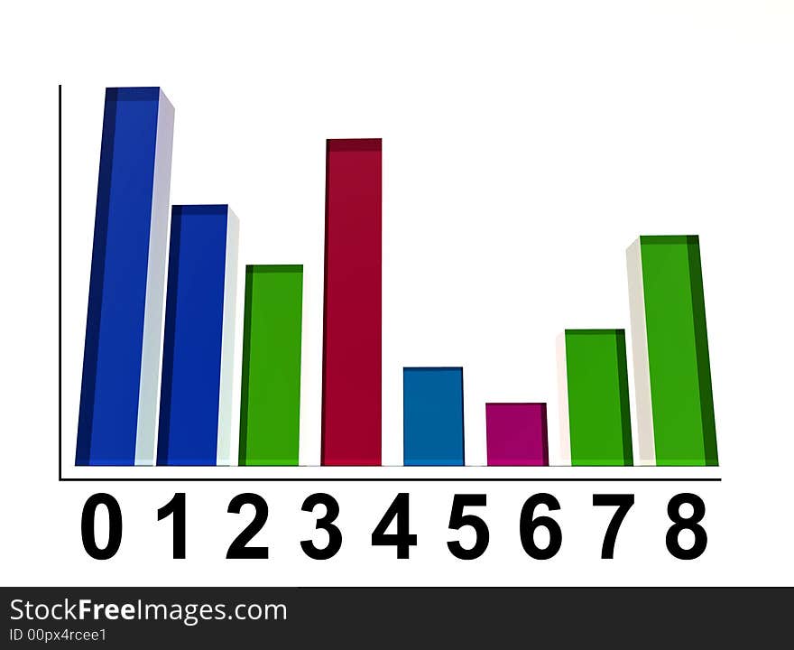 An image of a regular bar graph,giving statistical business information. An image of a regular bar graph,giving statistical business information.