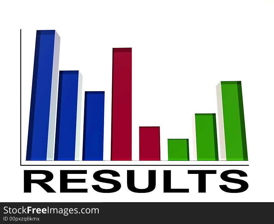 An image of a regular bar graph,giving statistical business information. An image of a regular bar graph,giving statistical business information.