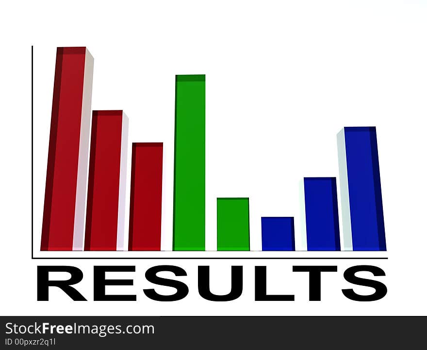 An image of a regular bar graph,giving statistical business information. An image of a regular bar graph,giving statistical business information.