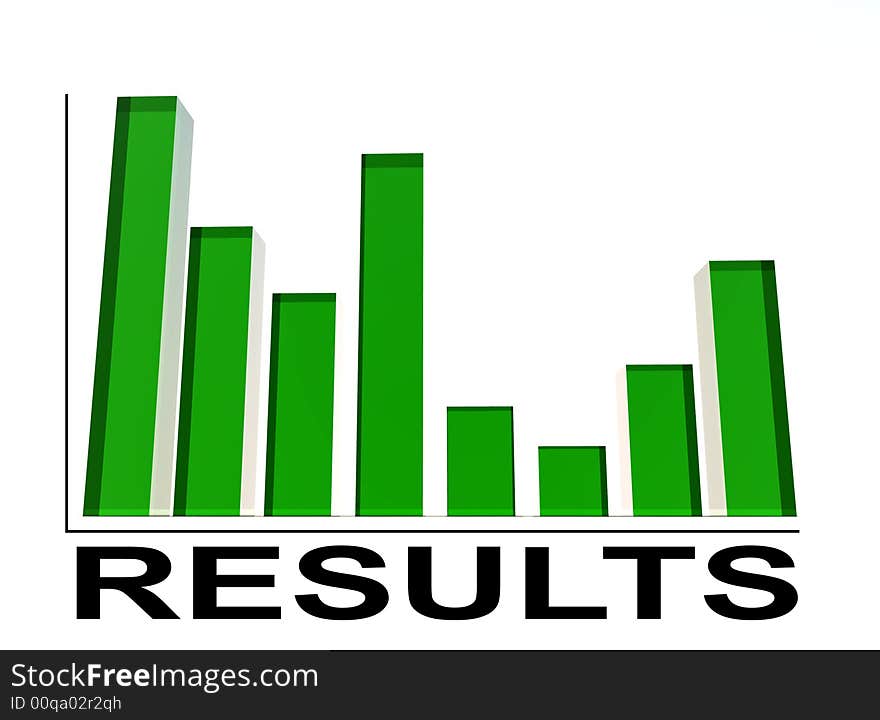 An image of a regular bar graph,giving statistical business information. An image of a regular bar graph,giving statistical business information.