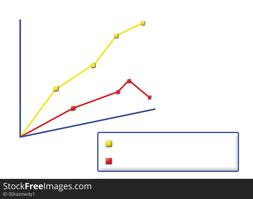 It's a red, yellow, and blue graph on a white background. Under the graph there is the legend. It's a red, yellow, and blue graph on a white background. Under the graph there is the legend.