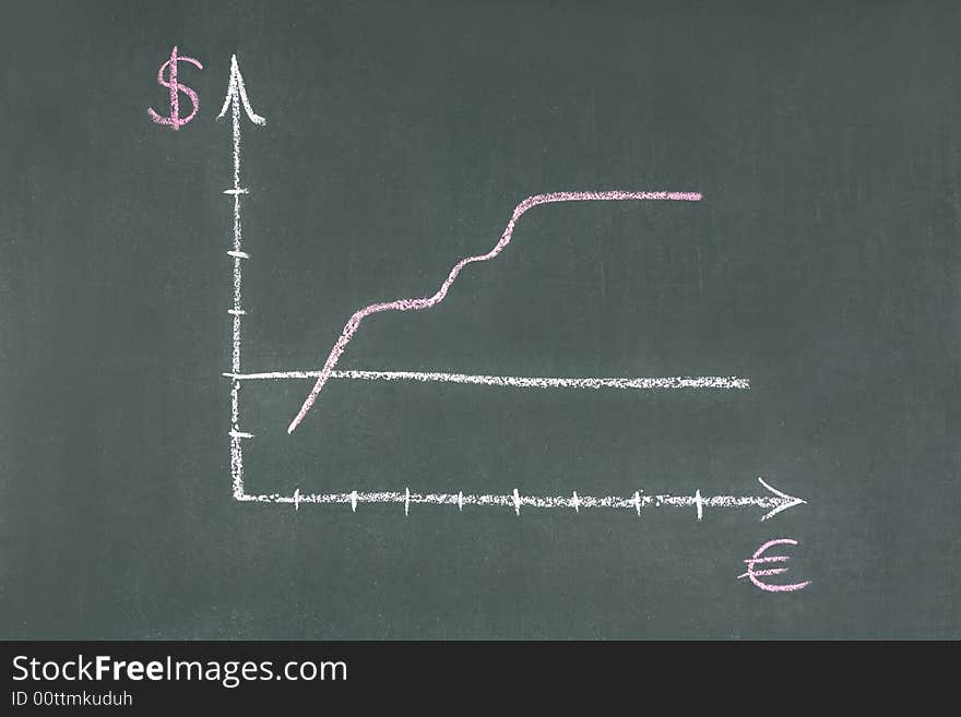 Blackboard with graph showing rate of growth