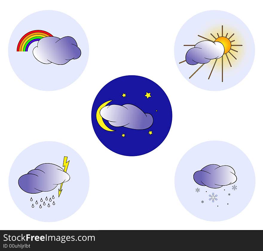 The five images of different clouds with different kind of weather