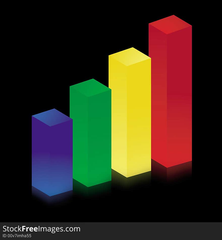 Colorful histogram