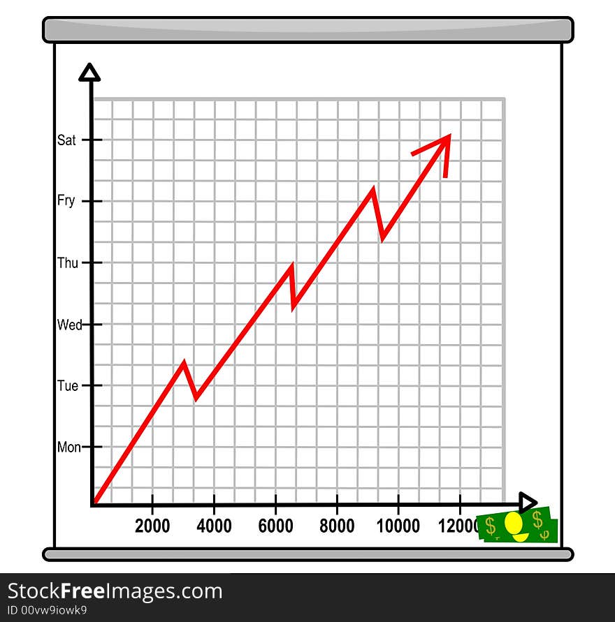 Earnings  chart