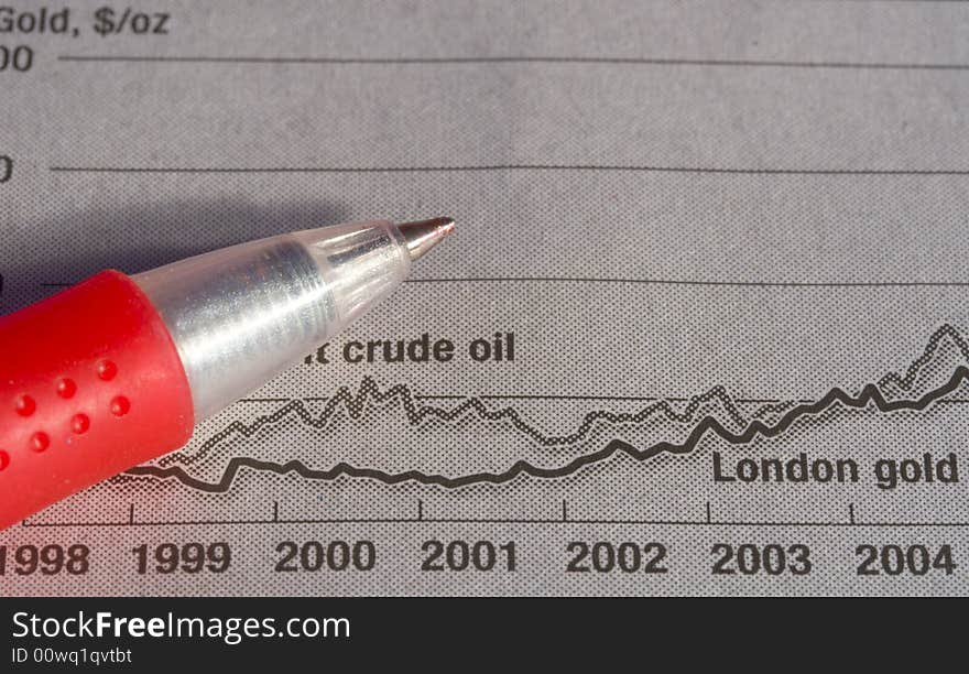 Graphs & charts depicting financial trends. Graphs & charts depicting financial trends