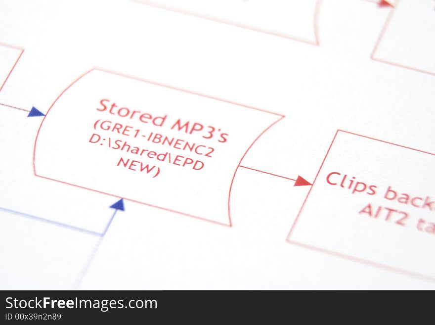 Process Flow