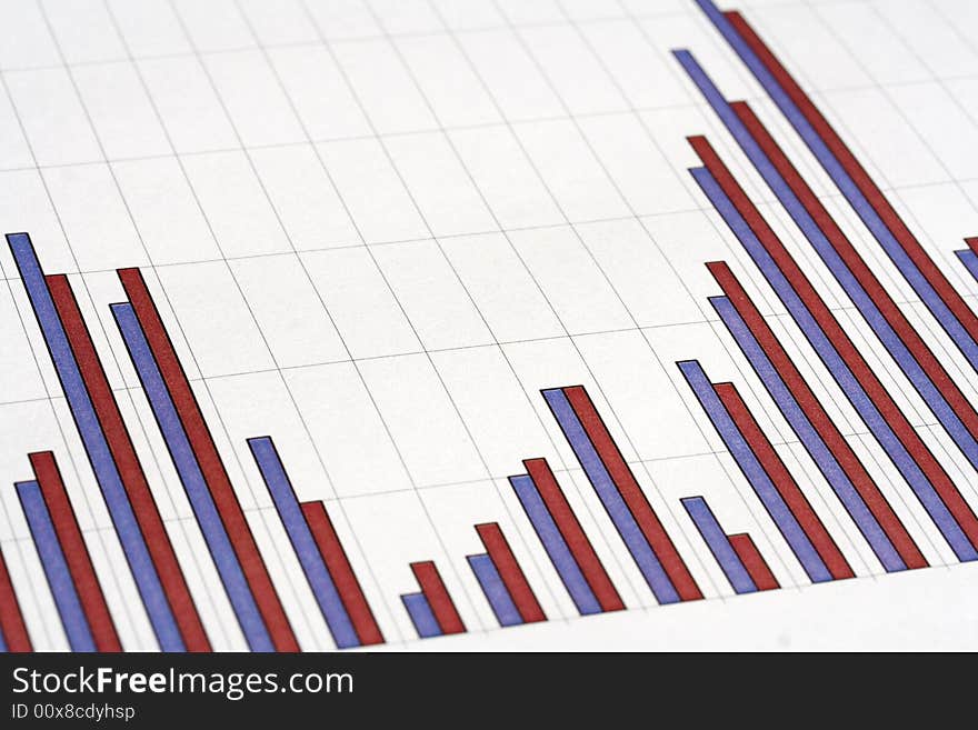 Bar chart