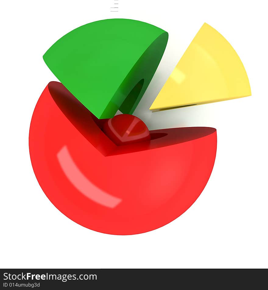 The radial diagramme. 3D visualisation