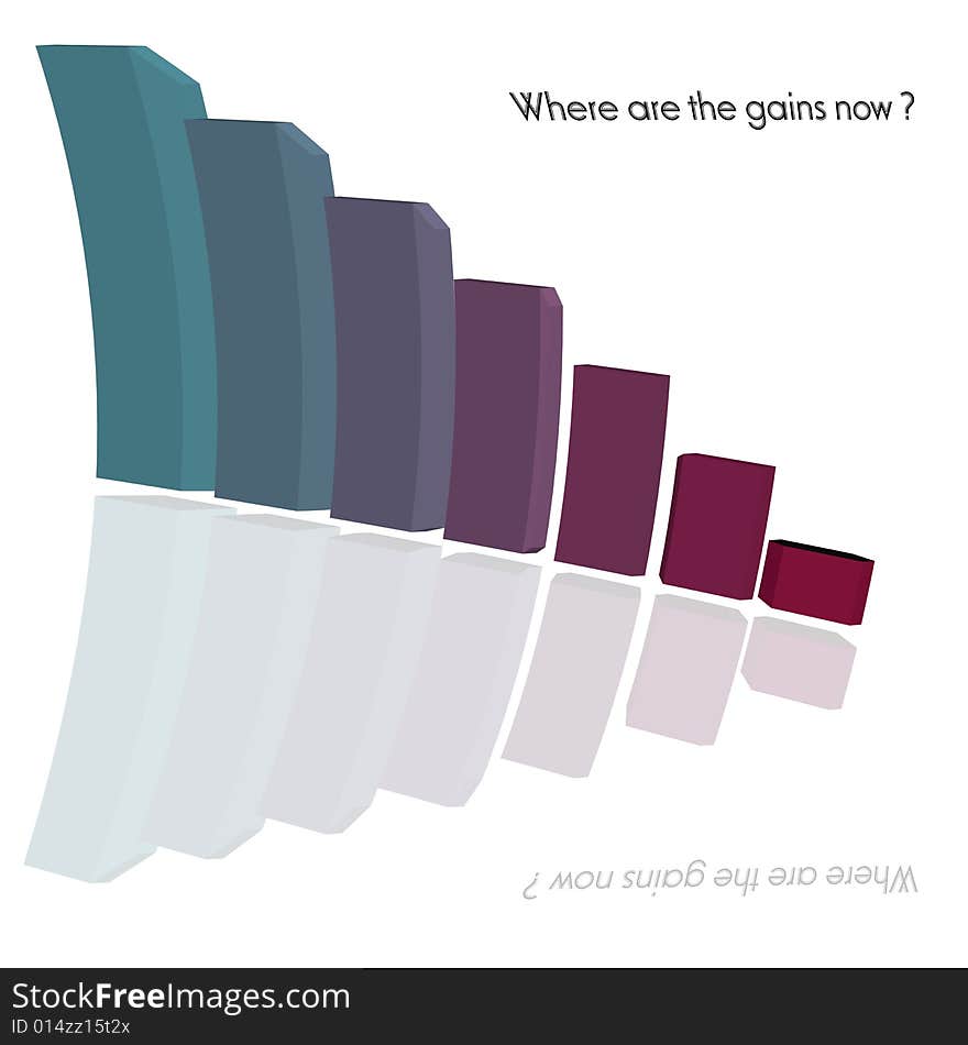 Falling gains presented in  3-d chart. Falling gains presented in  3-d chart