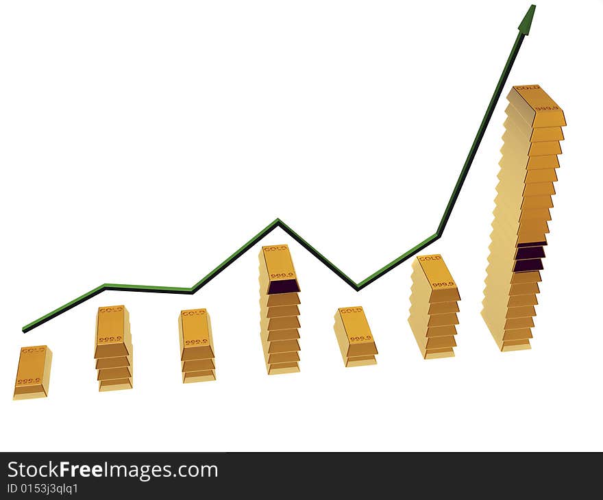 Gold bars in representative statistics in white background. Gold bars in representative statistics in white background.