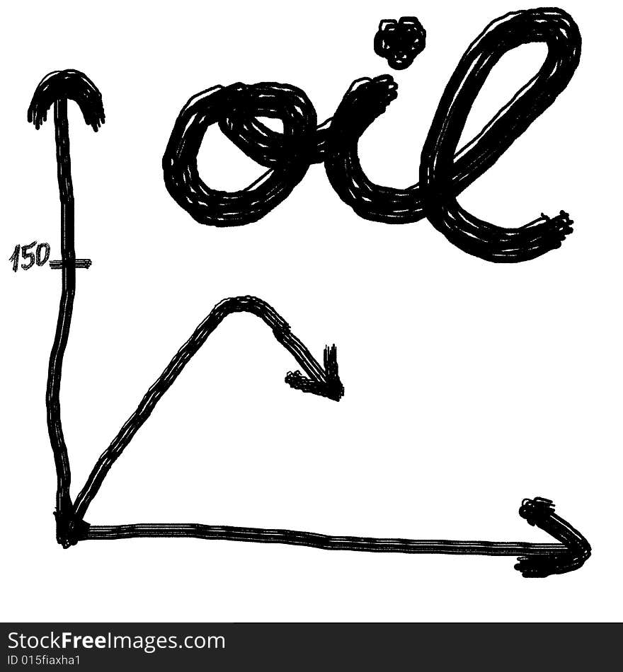 Price of oil sketched with oil mark. Price of oil sketched with oil mark